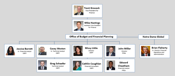 Org Chart 2025